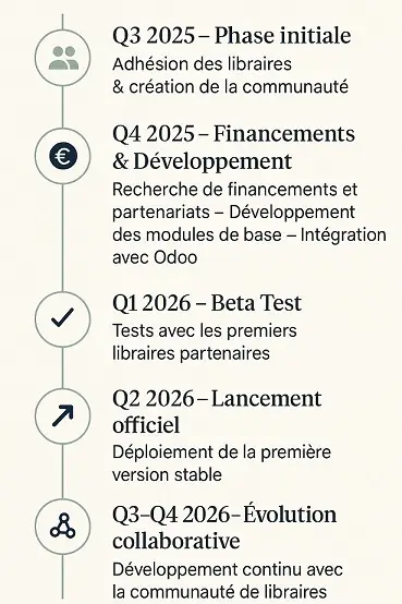 Notre feuille de route